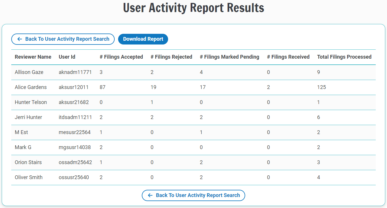 Screenshot of a User Activity Report for tracking staff progress. This report was suggested by a state user in Kentucky and is now available for all agencies using Tyler Insurance Filings.